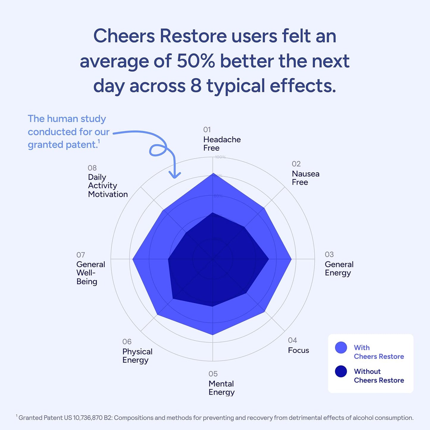 Cheers Restore | Supplement with DHM + L-Cysteine