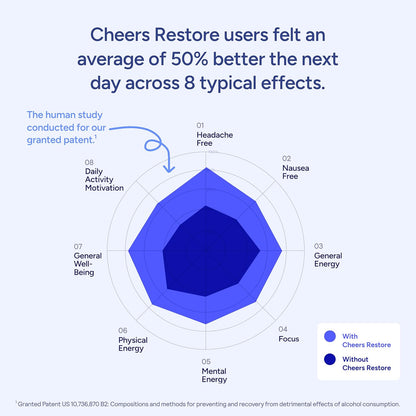 Cheers Restore | Supplement with DHM + L-Cysteine
